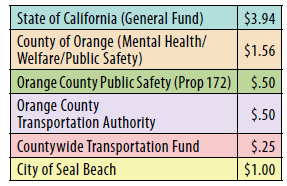 Sales Tax Breakdown Graphic